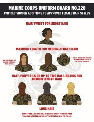 Marine Corps partially relaxes its strict hair rules for women